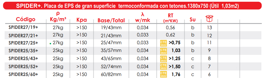 Especificaciones técnicas Placa Termoconformada Suelo Radiante FERCO SPIDER25/35+